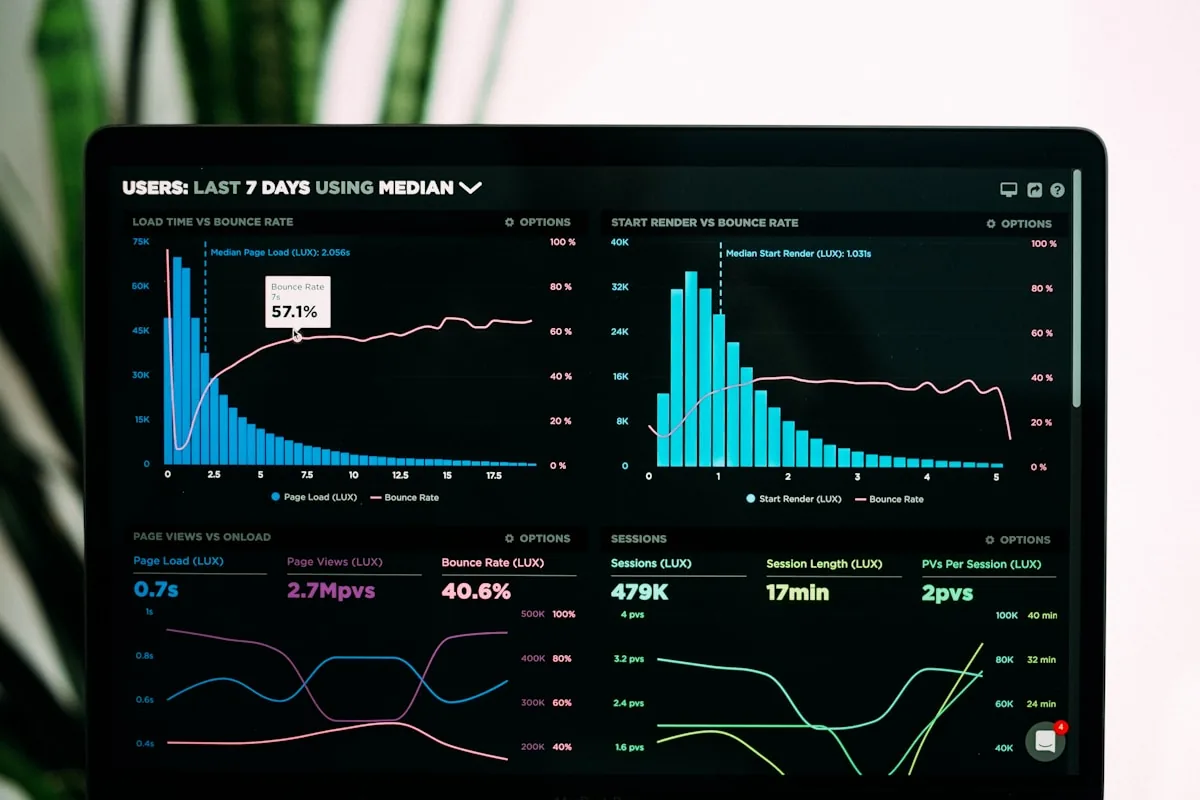 Financial dashboard showing cash flow charts on a monitor